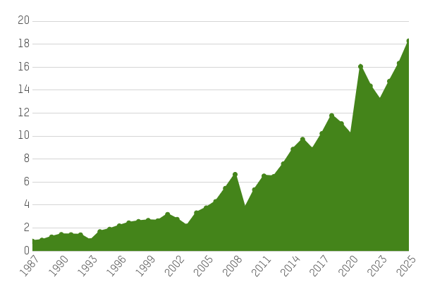 inequality real estate